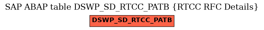 E-R Diagram for table DSWP_SD_RTCC_PATB (RTCC RFC Details)