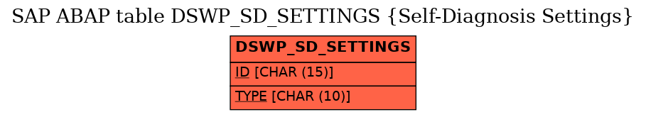 E-R Diagram for table DSWP_SD_SETTINGS (Self-Diagnosis Settings)