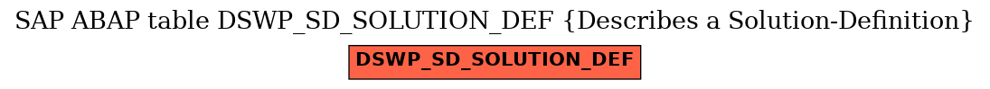 E-R Diagram for table DSWP_SD_SOLUTION_DEF (Describes a Solution-Definition)