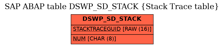 E-R Diagram for table DSWP_SD_STACK (Stack Trace table)