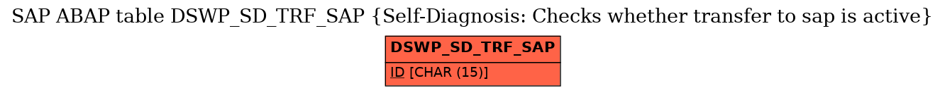 E-R Diagram for table DSWP_SD_TRF_SAP (Self-Diagnosis: Checks whether transfer to sap is active)