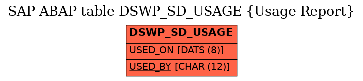 E-R Diagram for table DSWP_SD_USAGE (Usage Report)