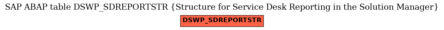 E-R Diagram for table DSWP_SDREPORTSTR (Structure for Service Desk Reporting in the Solution Manager)