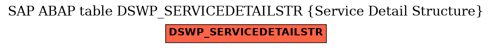 E-R Diagram for table DSWP_SERVICEDETAILSTR (Service Detail Structure)