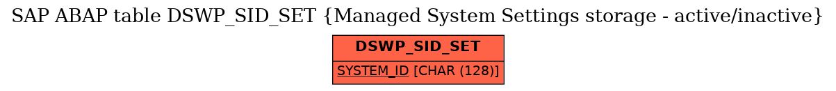 E-R Diagram for table DSWP_SID_SET (Managed System Settings storage - active/inactive)