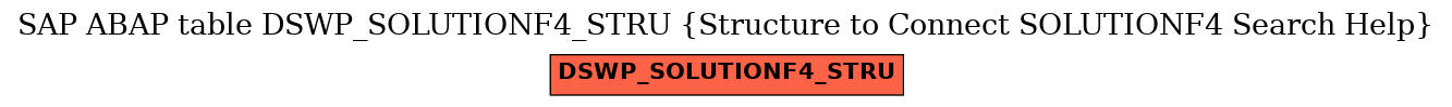 E-R Diagram for table DSWP_SOLUTIONF4_STRU (Structure to Connect SOLUTIONF4 Search Help)