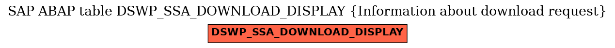 E-R Diagram for table DSWP_SSA_DOWNLOAD_DISPLAY (Information about download request)