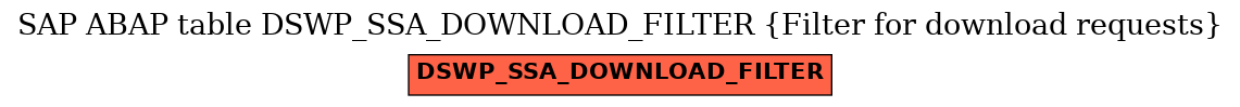 E-R Diagram for table DSWP_SSA_DOWNLOAD_FILTER (Filter for download requests)