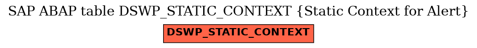 E-R Diagram for table DSWP_STATIC_CONTEXT (Static Context for Alert)