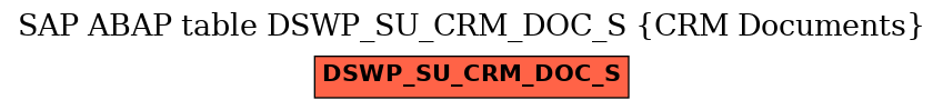 E-R Diagram for table DSWP_SU_CRM_DOC_S (CRM Documents)