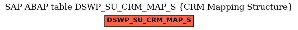 E-R Diagram for table DSWP_SU_CRM_MAP_S (CRM Mapping Structure)