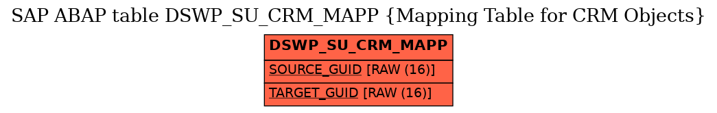 E-R Diagram for table DSWP_SU_CRM_MAPP (Mapping Table for CRM Objects)