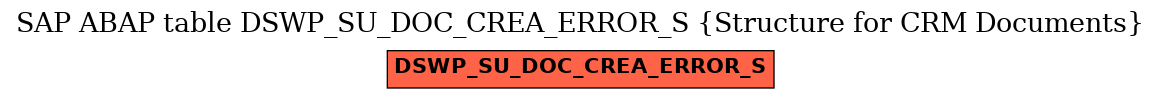 E-R Diagram for table DSWP_SU_DOC_CREA_ERROR_S (Structure for CRM Documents)