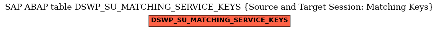 E-R Diagram for table DSWP_SU_MATCHING_SERVICE_KEYS (Source and Target Session: Matching Keys)