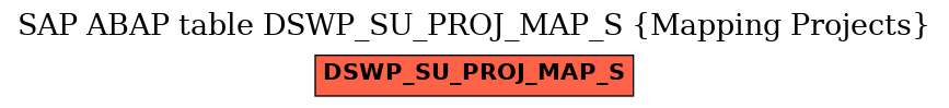 E-R Diagram for table DSWP_SU_PROJ_MAP_S (Mapping Projects)