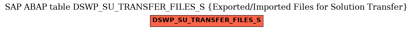 E-R Diagram for table DSWP_SU_TRANSFER_FILES_S (Exported/Imported Files for Solution Transfer)