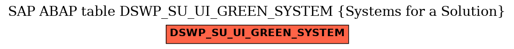 E-R Diagram for table DSWP_SU_UI_GREEN_SYSTEM (Systems for a Solution)