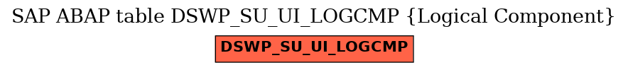 E-R Diagram for table DSWP_SU_UI_LOGCMP (Logical Component)