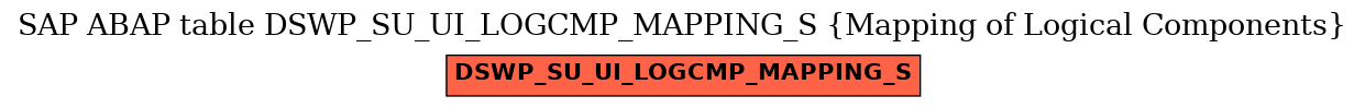 E-R Diagram for table DSWP_SU_UI_LOGCMP_MAPPING_S (Mapping of Logical Components)
