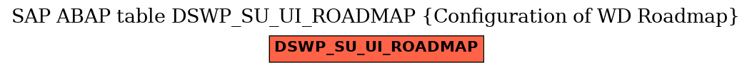 E-R Diagram for table DSWP_SU_UI_ROADMAP (Configuration of WD Roadmap)