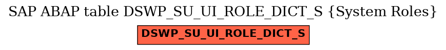E-R Diagram for table DSWP_SU_UI_ROLE_DICT_S (System Roles)