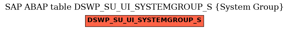 E-R Diagram for table DSWP_SU_UI_SYSTEMGROUP_S (System Group)