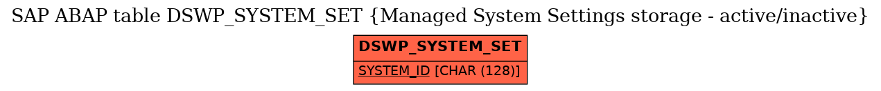 E-R Diagram for table DSWP_SYSTEM_SET (Managed System Settings storage - active/inactive)