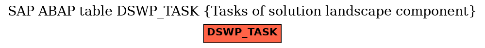E-R Diagram for table DSWP_TASK (Tasks of solution landscape component)