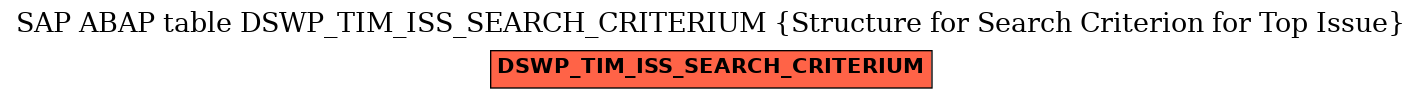 E-R Diagram for table DSWP_TIM_ISS_SEARCH_CRITERIUM (Structure for Search Criterion for Top Issue)