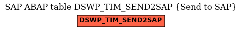 E-R Diagram for table DSWP_TIM_SEND2SAP (Send to SAP)
