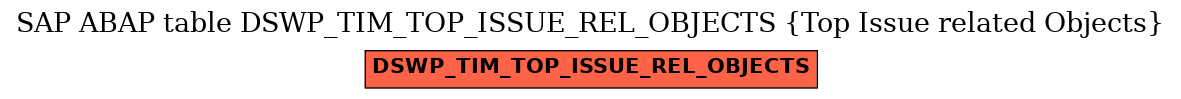 E-R Diagram for table DSWP_TIM_TOP_ISSUE_REL_OBJECTS (Top Issue related Objects)