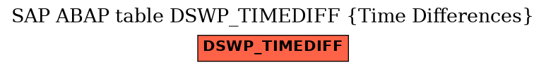 E-R Diagram for table DSWP_TIMEDIFF (Time Differences)