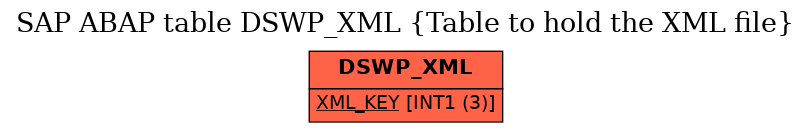 E-R Diagram for table DSWP_XML (Table to hold the XML file)