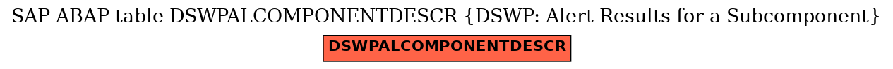 E-R Diagram for table DSWPALCOMPONENTDESCR (DSWP: Alert Results for a Subcomponent)