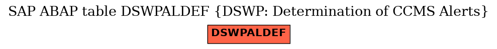 E-R Diagram for table DSWPALDEF (DSWP: Determination of CCMS Alerts)