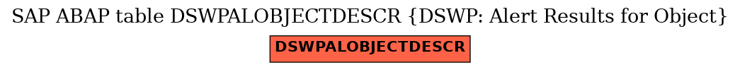 E-R Diagram for table DSWPALOBJECTDESCR (DSWP: Alert Results for Object)