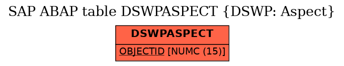 E-R Diagram for table DSWPASPECT (DSWP: Aspect)