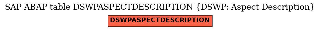 E-R Diagram for table DSWPASPECTDESCRIPTION (DSWP: Aspect Description)