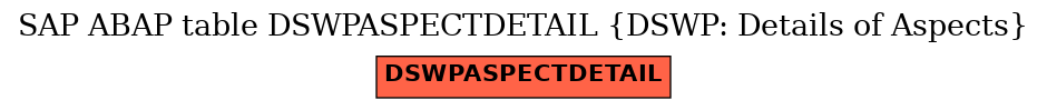 E-R Diagram for table DSWPASPECTDETAIL (DSWP: Details of Aspects)