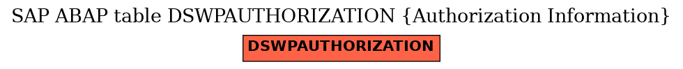 E-R Diagram for table DSWPAUTHORIZATION (Authorization Information)