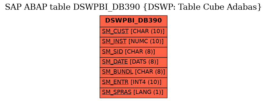 E-R Diagram for table DSWPBI_DB390 (DSWP: Table Cube Adabas)