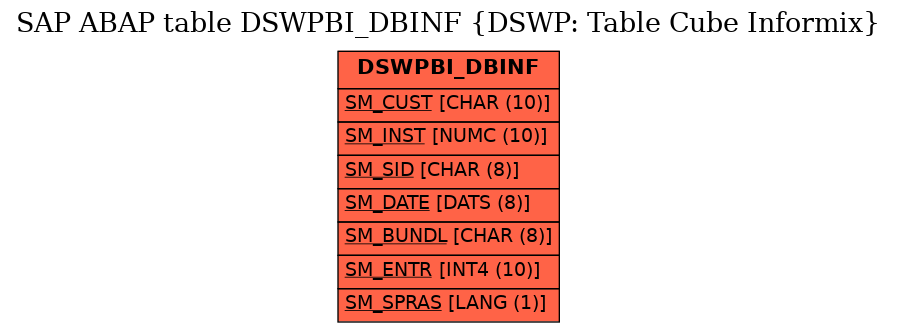 E-R Diagram for table DSWPBI_DBINF (DSWP: Table Cube Informix)