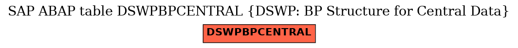 E-R Diagram for table DSWPBPCENTRAL (DSWP: BP Structure for Central Data)