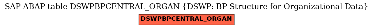 E-R Diagram for table DSWPBPCENTRAL_ORGAN (DSWP: BP Structure for Organizational Data)