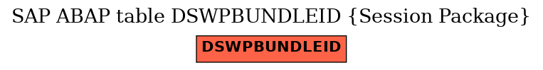 E-R Diagram for table DSWPBUNDLEID (Session Package)