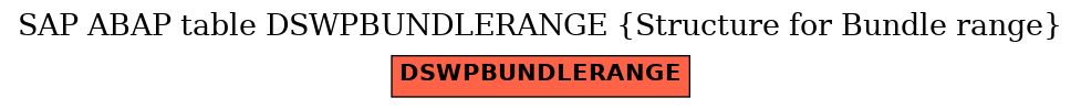 E-R Diagram for table DSWPBUNDLERANGE (Structure for Bundle range)