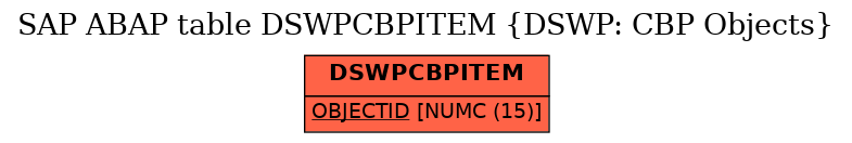 E-R Diagram for table DSWPCBPITEM (DSWP: CBP Objects)