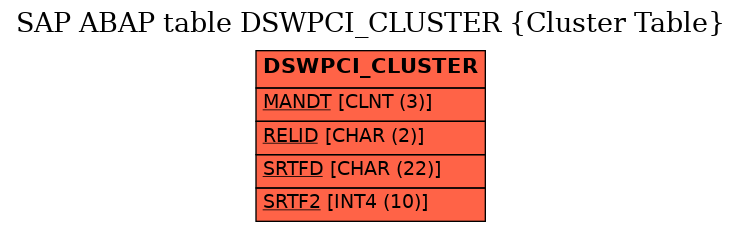 E-R Diagram for table DSWPCI_CLUSTER (Cluster Table)
