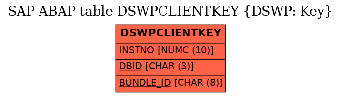 E-R Diagram for table DSWPCLIENTKEY (DSWP: Key)