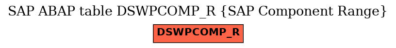 E-R Diagram for table DSWPCOMP_R (SAP Component Range)